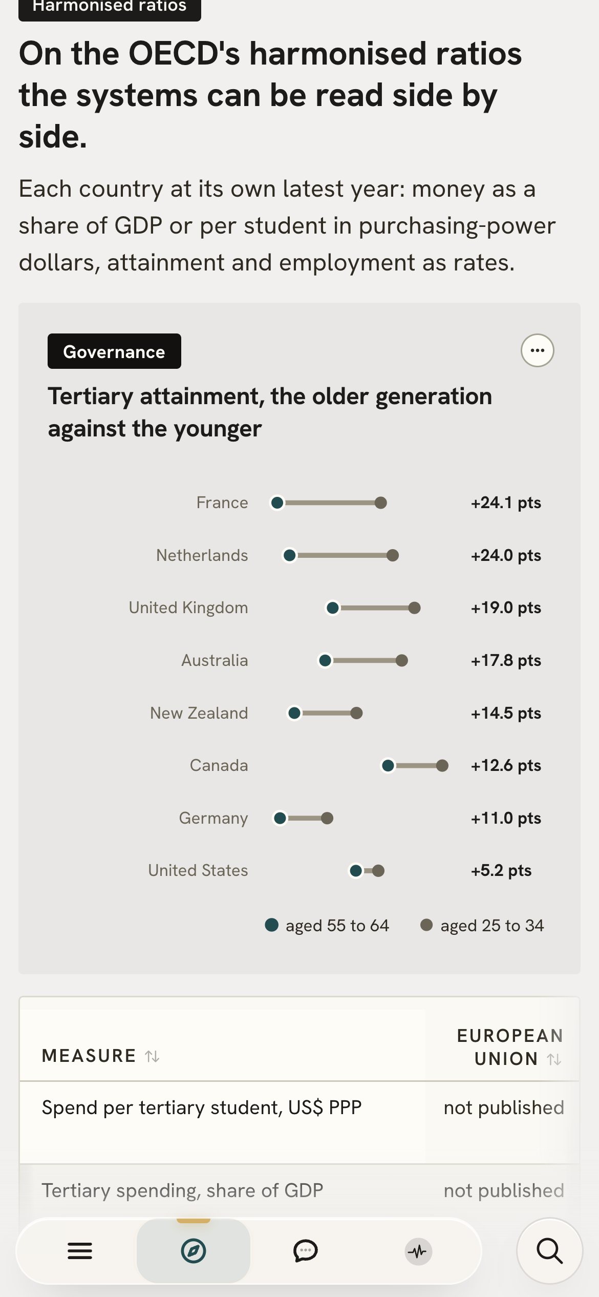 The European Union page on OECD ratios