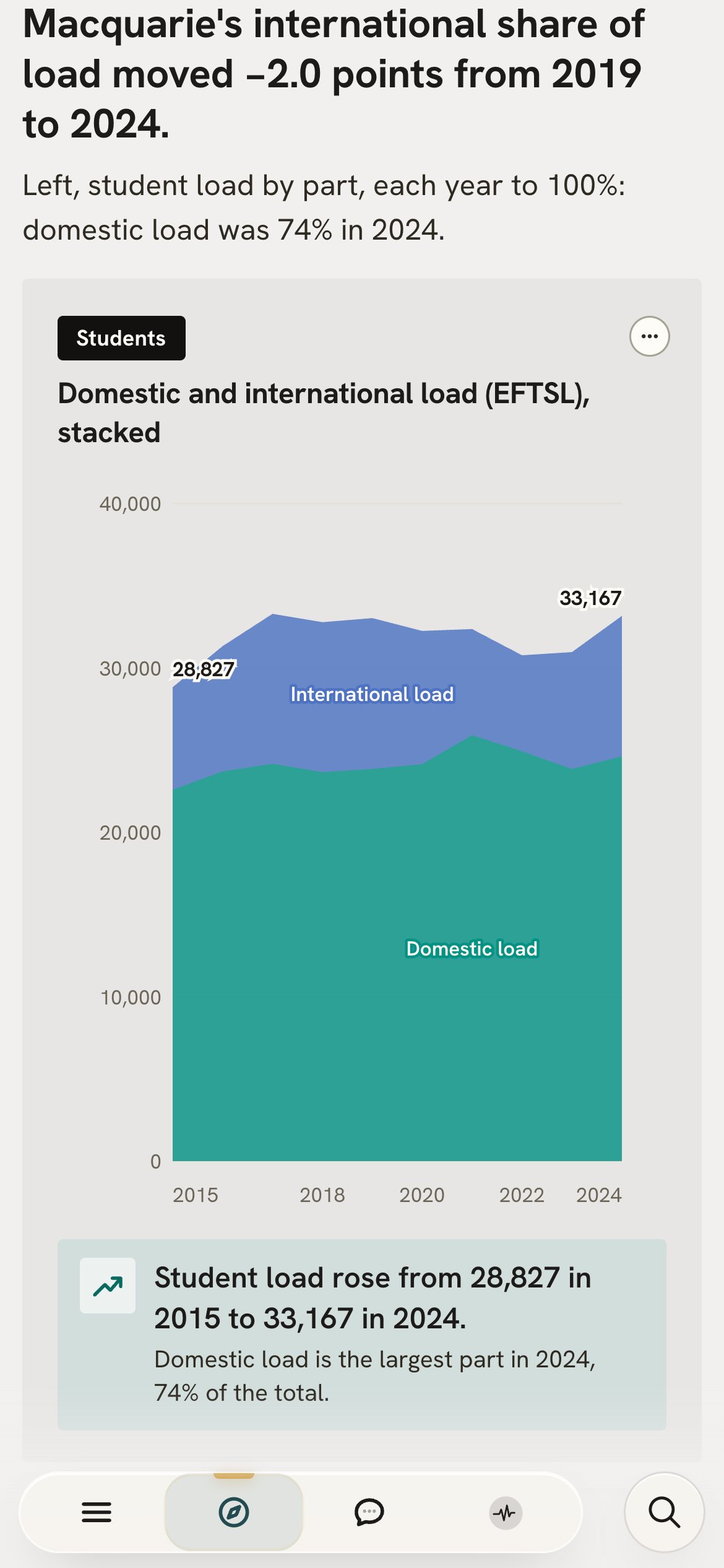 The international students and income page on a phone