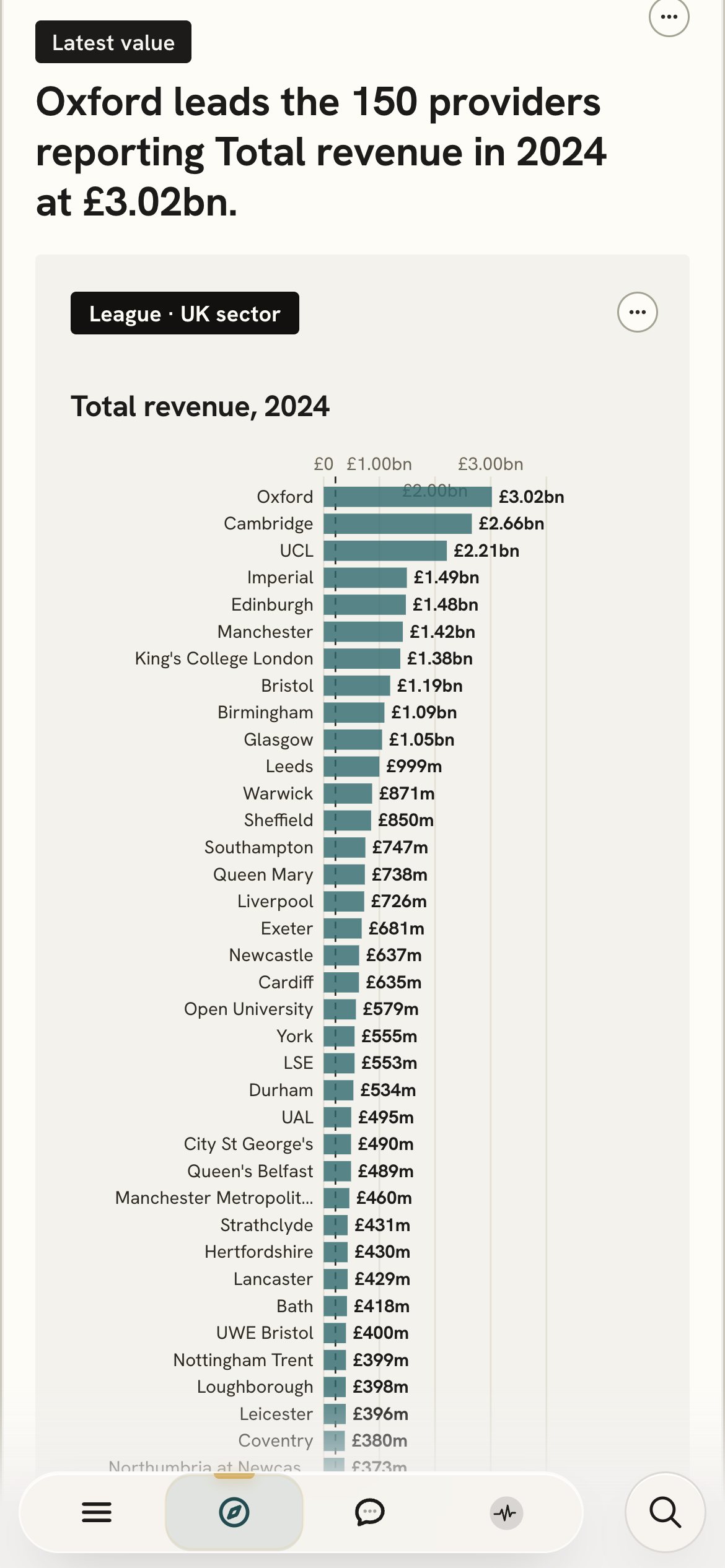 The UK sector league page