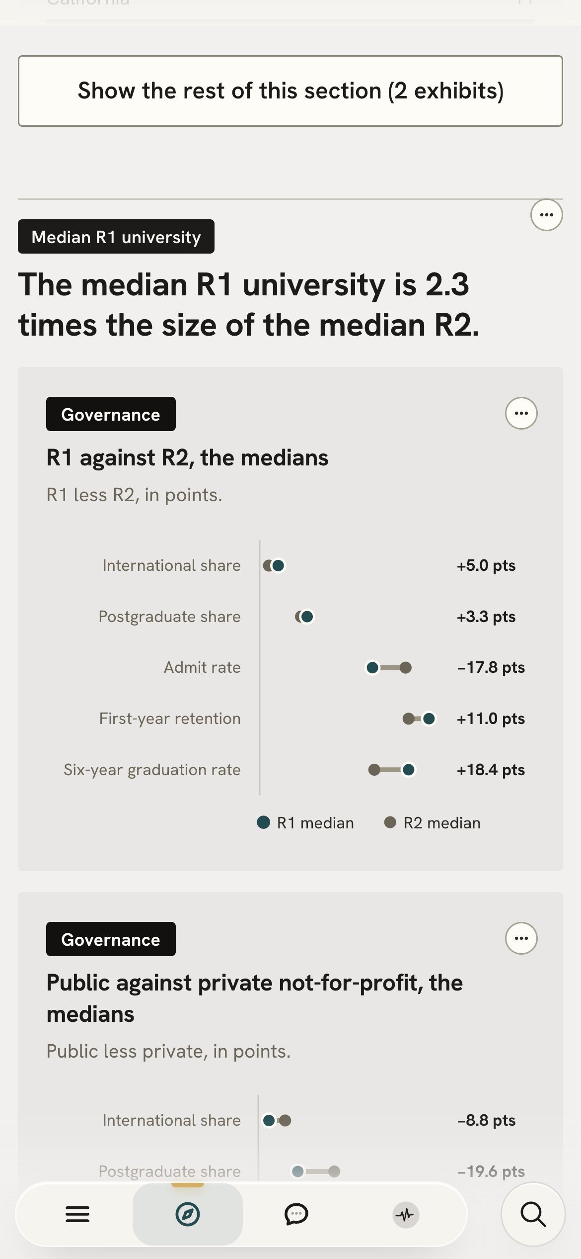 The United States page: R1 against R2