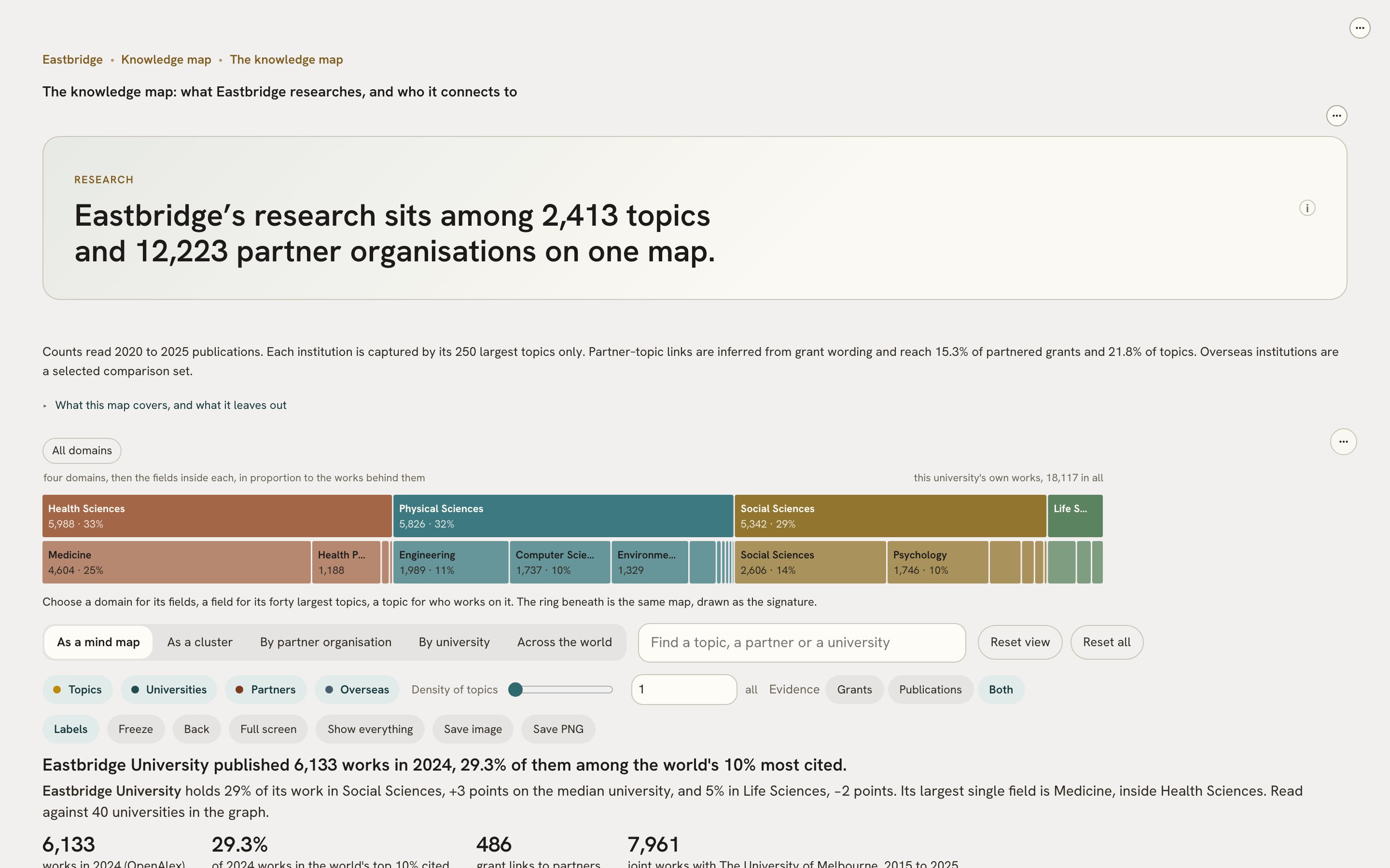 The knowledge map